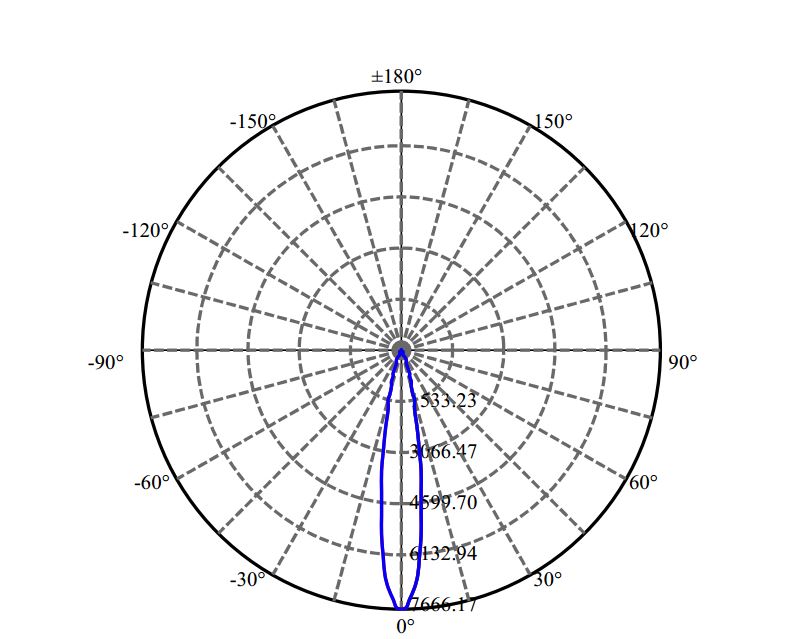 Nata Lighting Company Limited - Evenly Light Shape